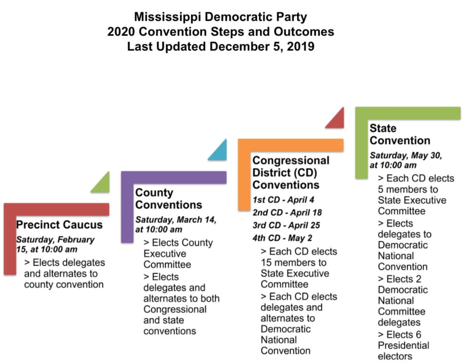 MDP 2020 Convention dates